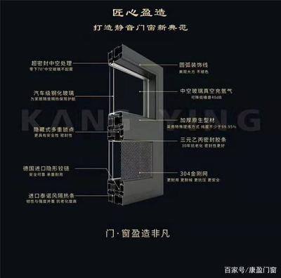 铝合金门窗1.2和1.4壁厚区别在哪